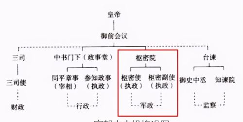 古代杂号将军和名号将军有什么区别呢(名号将军与杂号将军)