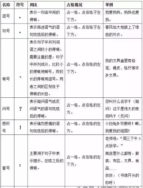 一年级学标点符号儿歌的课讲(一年级标点符号口诀歌)