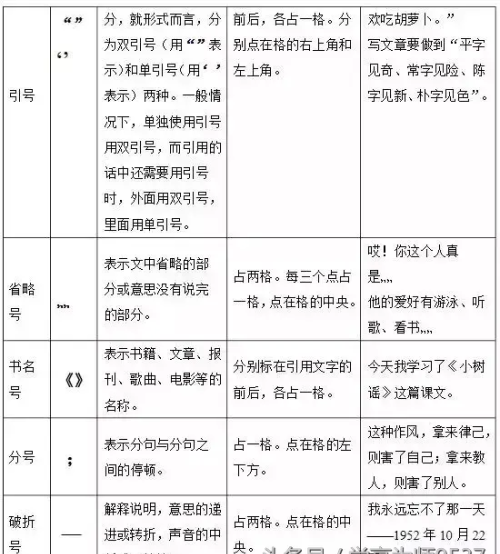 一年级学标点符号儿歌的课讲(一年级标点符号口诀歌)