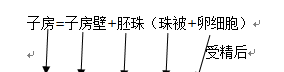 第七单元第一章生物的生殖和发育(生物的生殖和发育知识梳理)