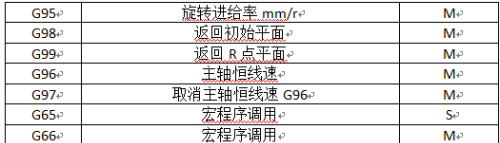 fanuc数控车床g代码(fanuc数控车床g代码表)