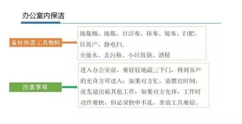 保洁员培训课件ppt(保洁员工培训ppt)