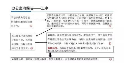 保洁员培训课件ppt(保洁员工培训ppt)