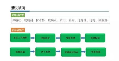 保洁员培训课件ppt(保洁员工培训ppt)