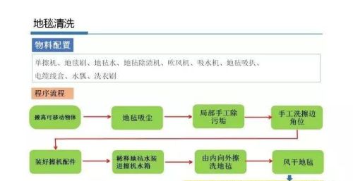 保洁员培训课件ppt(保洁员工培训ppt)