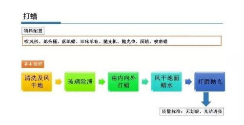 保洁员培训课件ppt(保洁员工培训ppt)