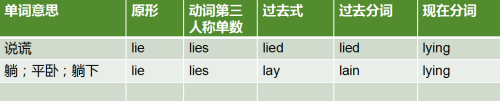 lie和lay的辨析(lie和lie和lay的区别)