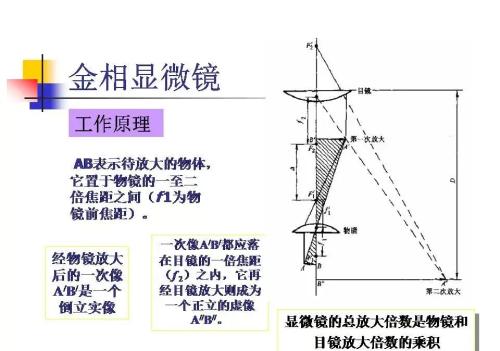 各类钢材重量的计算方法(钢材重量公式表)