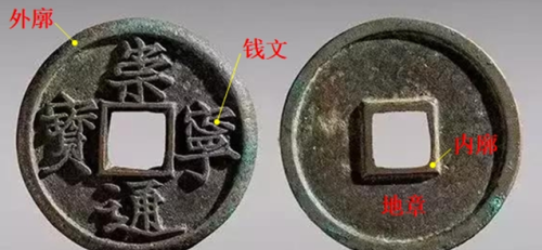 圆形方孔古钱币(方孔圆形钱币)