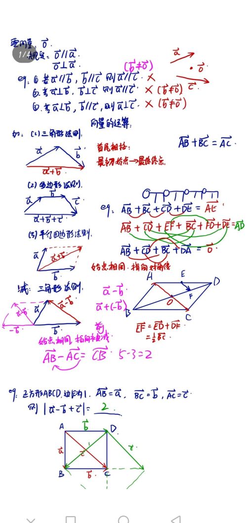 高考向量知识点归纳(高考向量知识点与公式总结)