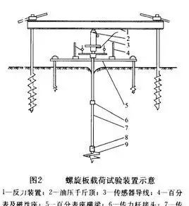 地基承载力的检测方法有哪些(地基承载力的检测方法是)