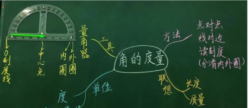 四年级数学第三单元角的度量知识重点(小学数学四年级上册第三单元角的度量)