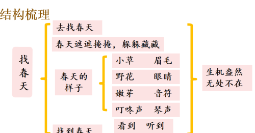 小学二年级语文下册《找春天》(二年级下册语文找春天备课笔记)