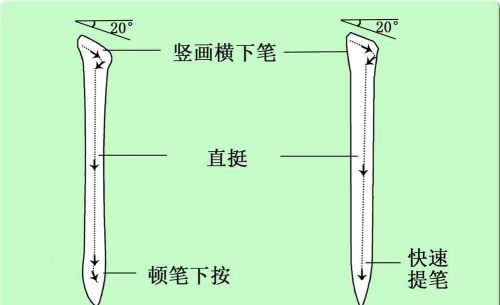 基本笔画横竖怎么写(笔画横和竖的写法)