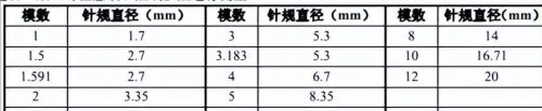 齿条安装的技巧有哪些(齿条安装的技巧是什么)