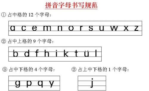 拼音书写规范 四线格(汉语拼音书写格式(四线三格)及笔顺)