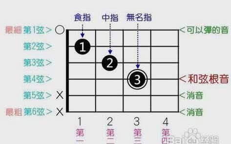 学吉他六线谱怎么看(吉他六线谱怎么学)