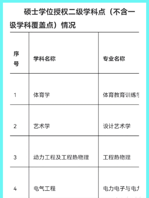 意欲何为？中山大学撤销电气工程专业引热议，一手好牌打得稀烂