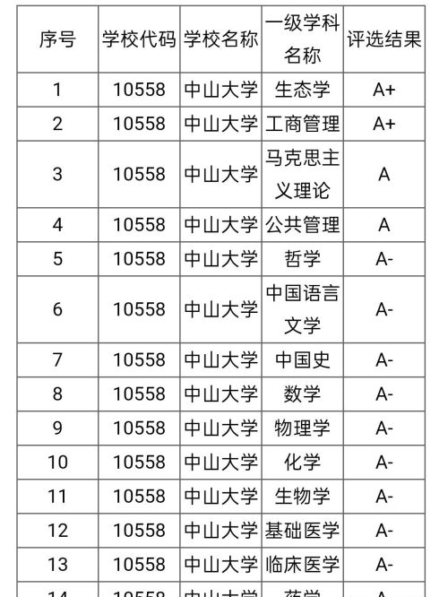 意欲何为？中山大学撤销电气工程专业引热议，一手好牌打得稀烂