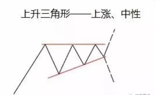 经典图表三角形态是什么(经典图表三角形态有哪些)