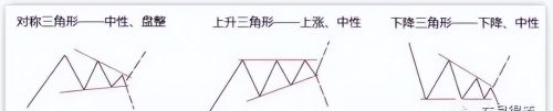 经典图表三角形态是什么(经典图表三角形态有哪些)