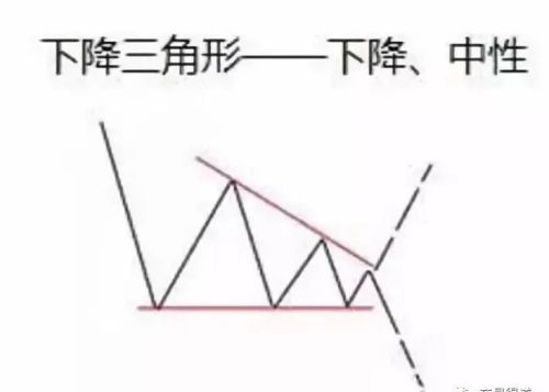 经典图表三角形态是什么(经典图表三角形态有哪些)