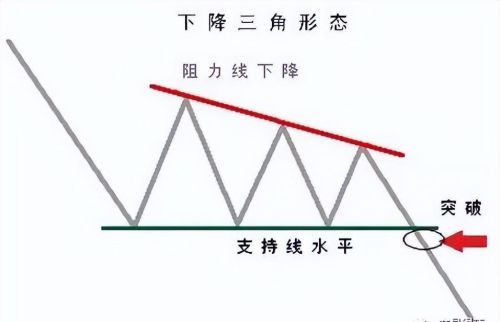 经典图表三角形态是什么(经典图表三角形态有哪些)