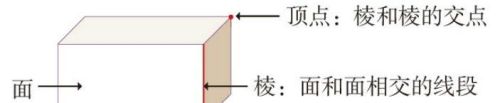 长方体和正方体的相关公式(长方体与正方体计算公式)