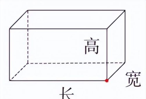 长方体和正方体的相关公式(长方体与正方体计算公式)