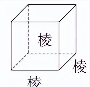 长方体和正方体的相关公式(长方体与正方体计算公式)