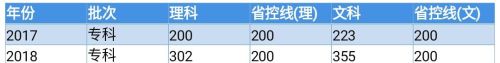 邯郸几所大学的录取分数线各是多少分(邯郸各个学校的录取分数)