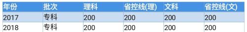 邯郸几所大学的录取分数线各是多少分(邯郸各个学校的录取分数)