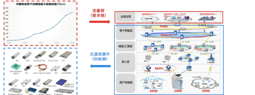 光通信产业链全景图：细分龙头全梳理