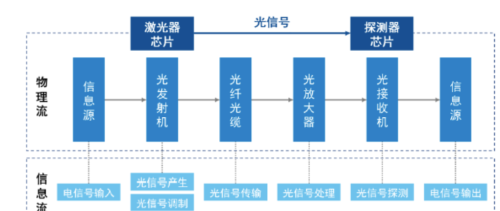 光通信产业链全景图：细分龙头全梳理