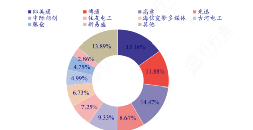 光通信产业链全景图：细分龙头全梳理