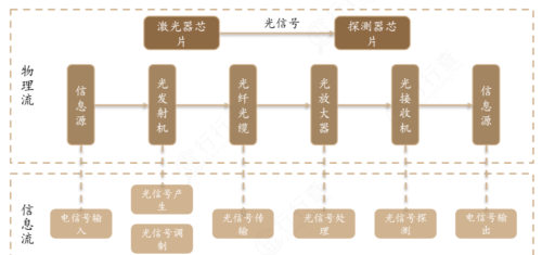 光芯片持续爆发！光通信上游核心环节，龙头强者恒强