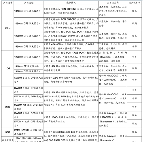 光芯片持续爆发！光通信上游核心环节，龙头强者恒强