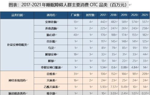 枣椹安神口服液上榜“2022年度中国非处方药产品中成药综合榜单”