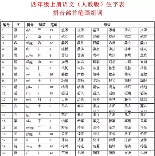 人教版四年级上册语文生字表带拼音组词(四年级上册语文生字表人教版带拼音)