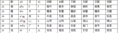 人教版四年级上册语文生字表带拼音组词(四年级上册语文生字表人教版带拼音)