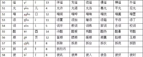 人教版四年级上册语文生字表带拼音组词(四年级上册语文生字表人教版带拼音)