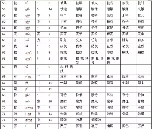 人教版四年级上册语文生字表带拼音组词(四年级上册语文生字表人教版带拼音)