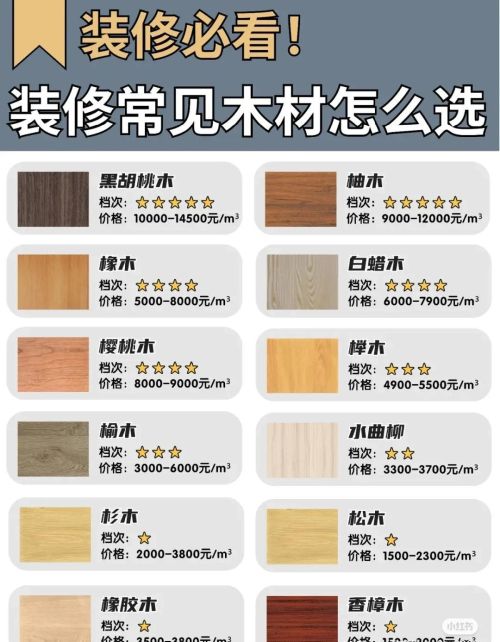 家具常用木材种类(家具木材种类带图)