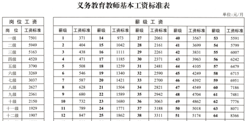 事业单位专业技术人员薪级工资标准(事业单位专业技术岗位工资如何晋级)