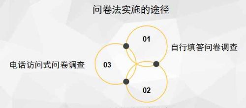 社会调查中的问卷调查(社会调查问卷怎么做)