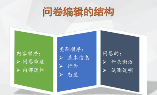 社会调查中的问卷调查(社会调查问卷怎么做)