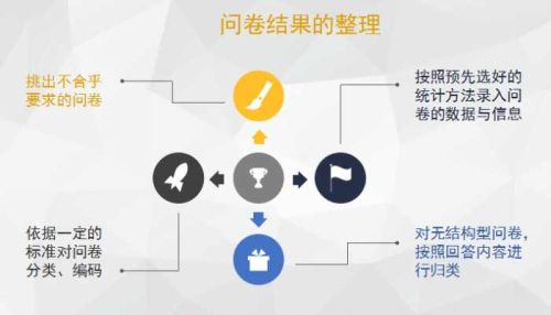 社会调查中的问卷调查(社会调查问卷怎么做)