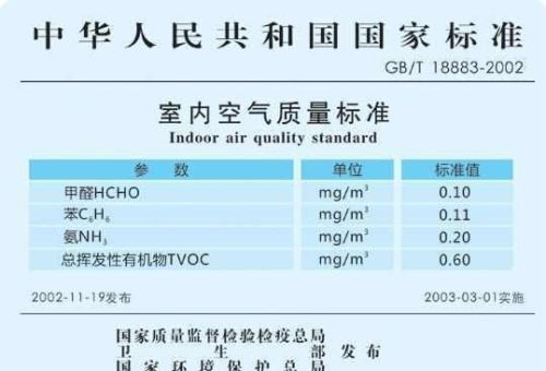 甲醛标准范围多少正常？室内空气正常数值范围是多少？