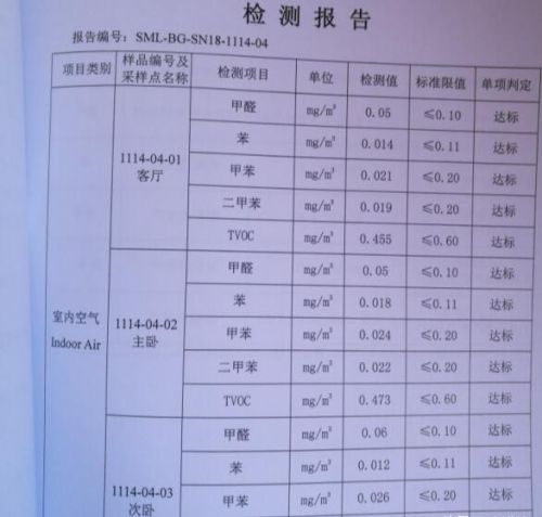 甲醛自测盒准确吗？真实案例记录甲醛自测盒使用流程和效果