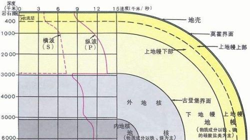 中国地震带主要分布在哪几个区域(中国的地震带主要分布在哪里)